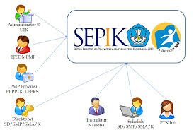 SISTEM ELEKTRONIK PEMANTAUAN IMPLEMENTASI KURIKULUM 2013